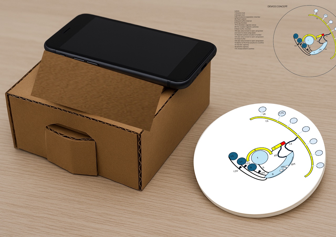 InvertaDx concept showing a phone-supported enclosure and a centrifugal microfluidic disc architecture