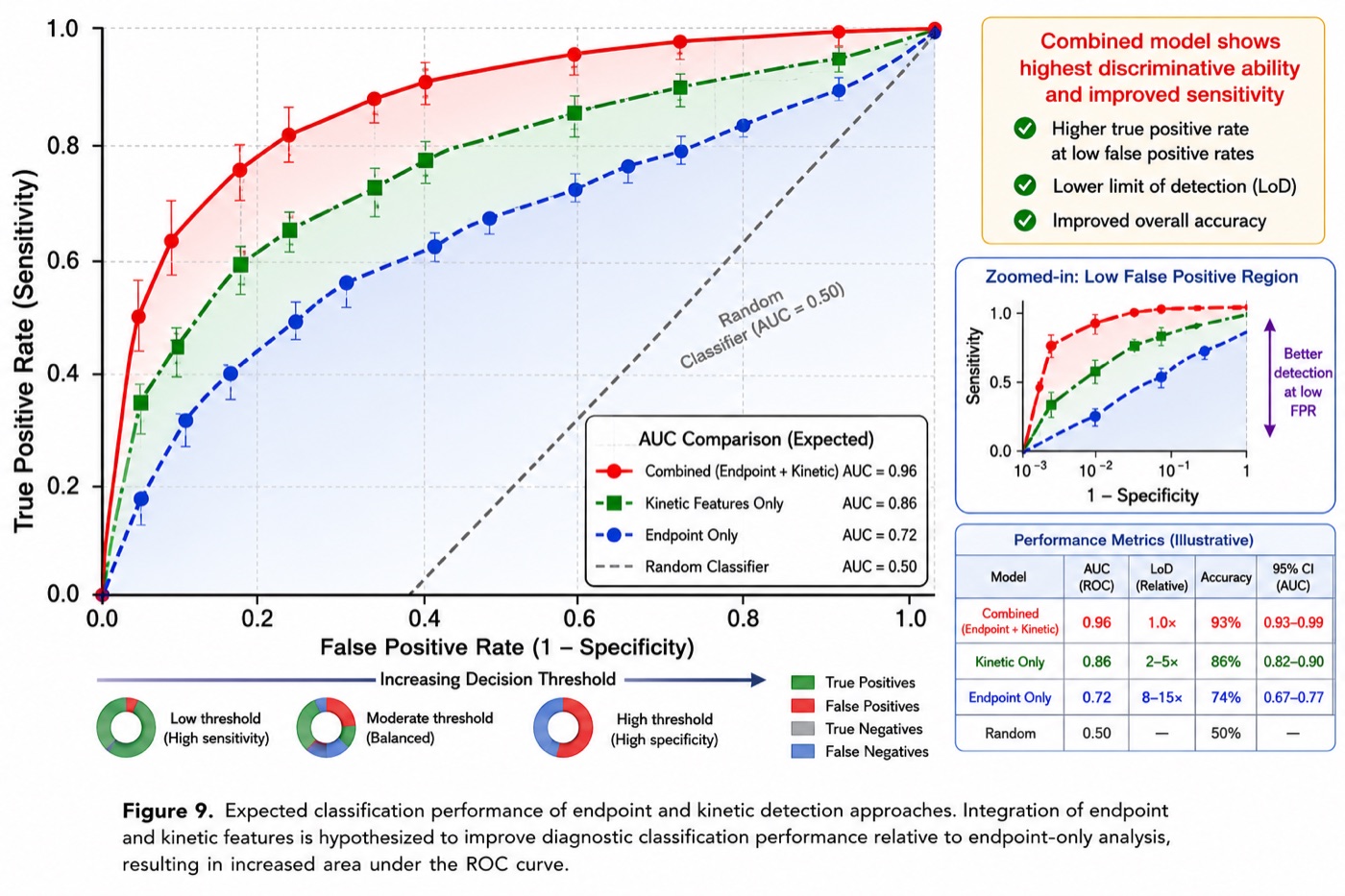 Workflow diagram for kinetic image acquisition, preprocessing, ROI detection, signal extraction, feature extraction, concentration prediction, and diagnostic decision